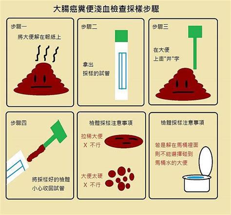 採到大便|免疫法大便檢體採集方法